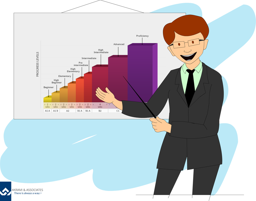 how-to-get-tier-2-sponsorship-job-in-uk-ultimate-tier-2-visa-guide